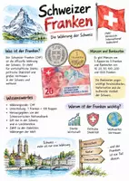 Vorschau - Arbeitsblätter - Lernplakat + AB mit Fragen zum Thema "Schweizer Franken" + Lösungsblatt + Infografik - Deckblatt