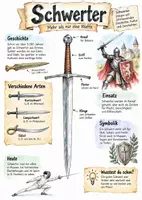 Vorschau - Arbeitsblätter - Lernplakat + AB mit Fragen zum Thema "Schwert" + Lösungsblatt + Infografik - Deckblatt