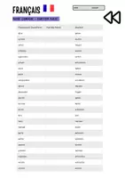 Vorschau - Arbeitsblätter - Passé Composé Merkblätter Französisch (+ être Verben Übung) - Seite 3