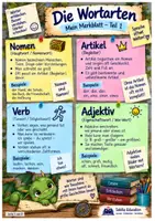 Vorschau - Arbeitsblätter - Wortarten – Merkblätter & Lernkarteikarten | Deutsch Klasse 5/6 | 10 Wortarten - Seite 3