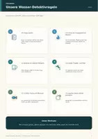 Vorschau - Stundenentwürfe - Wasser schützen und sparen | 20 Kita-Angebote, 20 Praxiskarten, 32 Bildkarten & 16 Vorlagen | Nachhaltigkeit und BNE 3–6 Jahre - Seite 3