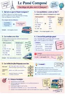 Vorschau - Merkblätter - Merkblatt Passé Composé für Klasse 8 bis Jahrgangsstufe - Deckblatt