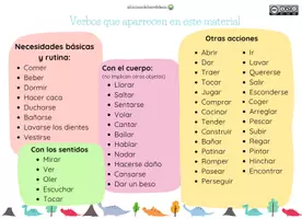 Vista previa - Refuerzo / NEE / Materiales de apoyo - ¡Dinosaurios en acción! Láminas de acciones - página 3