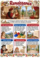 Vorschau - Unterrichtsreihen - Lernmappe Kunstgeschichte Teil 2 – Renaissance, Barock, Klassizismus & Romantik, Kunstepochen für Kindergarten, Grundschule und Zuhause, PDF - Seite 3