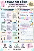 Vista previa - Fichas informativas / Documentos de lectura - CHULETA DE CATEGORÍAS GRAMATICALES + Lámina de análisis morfológico - Portada