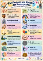 Vorschau - Unterrichtsreihen - Materialpaket - Kunstgeschichte von der Höhlenmalerei zur Zeitgenössischen Kunst - Seite 2