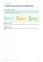 Vorschau - Arbeitsblätter - Daten codieren – Binärzahlen, Text & Pixelbilder | Sek I - Seite 1