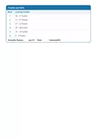 Vorschau - Arbeitsblätter - Englisch 5 Mittelschule - Komplettpaket + Lernzielkontrollen - Seite 3