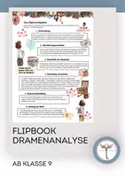 Vorschau - Merkblätter - Flipbook - Merkwissen Dramenanalyse - Deckblatt