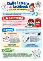 anteprima - Schede informative - Dalla lettera ai social, schede, giochi, cyberbullismo - Pagina 2