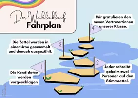Vorschau - Spiele - Materialpaket zum Start nach den Sommerferien ins neue Schuljahr - Seite 2