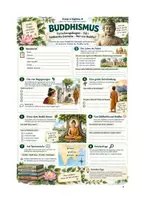Vorschau - Stundenentwürfe - Buddhismus entdecken, verstehen, reflektieren - Seite 3