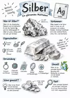 Vorschau - Arbeitsblätter - Lernposter + AB mit Fragen zum Thema "Silber" + Lösungsblatt + Mindmap + Infografik - Deckblatt