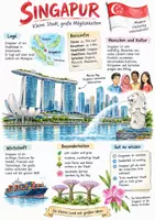 Vorschau - Arbeitsblätter - Lernplakat + AB mit Fragen zum Thema "Singapur" + Lösungsblatt + Infografik - Deckblatt