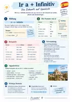Vorschau - Arbeitsblätter - Futuro Próximo (mit ir a) – Resumen y ejercicios - Deckblatt