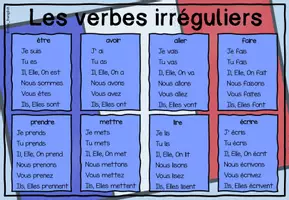 Vorschau - Poster - Poster: les verbes irréguliers (1. / ggf. 2. Lernjahr) - Seite 2