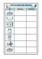Vorschau - Arbeitsblätter - Tabelle Schaltzeichen Klasse 7/8 Arbeitsblatt - Seite 1