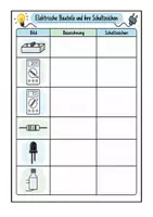 Vorschau - Arbeitsblätter - Tabelle Schaltzeichen Klasse 7/8 Arbeitsblatt - Seite 2