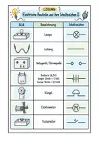 Vorschau - Arbeitsblätter - Tabelle Schaltzeichen Klasse 7/8 Arbeitsblatt - Deckblatt