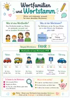 Vorschau - Poster - Wortfamilien und Wortstamm 👫🌿 - Deckblatt