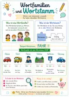 Vorschau - Poster - Wortfamilien und Wortstamm 👫🌿 - Seite 1