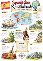 Vorschau - Arbeitsblätter - Lernplakat + AB mit Fragen zum Thema "Spanisches Kolonialreich" + Lösungsblatt + Infografik - Deckblatt