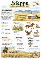 Vorschau - Arbeitsblätter - Lernplakate + AB mit Fragen zum Thema "Steppe" + Lösungsblatt + Infografik - Deckblatt