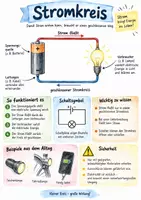 Vorschau - Arbeitsblätter - Lernplakat + AB mit Fragen zum Thema "Stromkreis" + Lösungsblatt + Infografik - Deckblatt