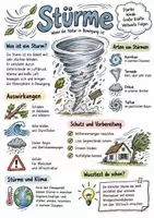 Vorschau - Arbeitsblätter - Lernplakat + AB mit Fragen zum Thema "Stürme" + Lösungsblatt + Infografik - Deckblatt