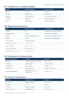 anteprima - Esercizi - 03c - Integrali indefiniti , calcolo integrale - Pagina 2