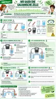 Vorschau - Unterrichtsreihen - ⚡🔋 Die galvanische Zelle – Strom aus Chemie! 🧪 | Experiment, Galvani & Volta, Arbeitsblätter, Lösungen, Ausstieg & 90-Min.-Unterrichtsplanung | Chemie Klasse 9–10 - Deckblatt