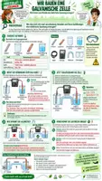 Vorschau - Unterrichtsreihen - ⚡🔋 Die galvanische Zelle – Strom aus Chemie! 🧪 | Experiment, Galvani & Volta, Arbeitsblätter, Lösungen, Ausstieg & 90-Min.-Unterrichtsplanung | Chemie Klasse 9–10 - Seite 2