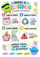 Vista previa - Decoración del aula - NORMAS CLASSDOJO Y VALES - Portada