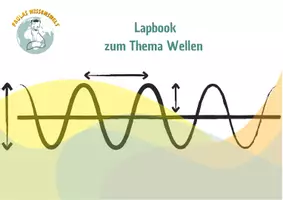 Vorschau - Arbeitsblätter - Lapbook Wellenlehre: Grundlagen, Eigenschaften & Phänomene - Deckblatt