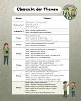 Vorschau - Unterrichtsreihen - Medienpfadfinder Unterrichtsplanung 6. Klasse - Seite 1