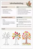 Vorschau - Mal- und Bastelvorlagen - Kunst im Herbst: Mein Herbstbaum Klasse 1-4 - Seite 1