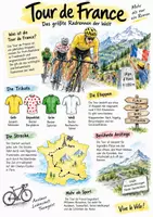 Vorschau - Arbeitsblätter - Lernplakat + AB mit Fragen zum Thema "Tour de France" + Lösungsblatt + Infografik - Deckblatt