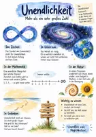 Vorschau - Arbeitsblätter - Lernplakat + AB mit Fragen zum Thema "Unendlichkeit" + Lösungsblatt + Infografik - Deckblatt