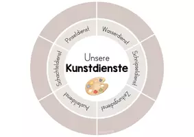 Vorschau - Poster - Kunstdienste Kunstteams | Kunstunterricht | Classroom Management | beige&blau - Seite 2
