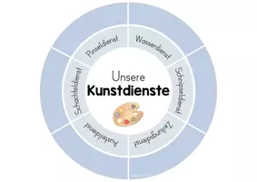 Vorschau - Poster - Kunstdienste Kunstteams | Kunstunterricht | Classroom Management | beige&blau - Seite 3