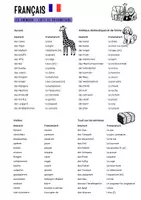 Vorschau - Merkblätter - Vokabelliste Tiere (animaux) Französisch - Deckblatt