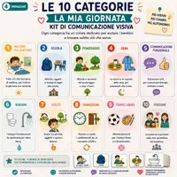 anteprima - Materiale di supporto/inclusione - La Mia Giornata – Kit Comunicazione Visiva | 137 Tessere + 6 Emozioni + 4 Strumenti | Routine, Bisogni, Scelte e Comunicazione - Pagina 3