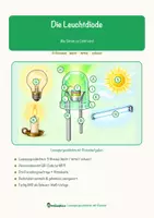 Vorschau - Arbeitsblätter - Die Leuchtdiode – Lesespurgeschichte mit Rätselaufgaben (Klasse 9) - Seite 1