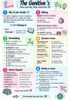 Vorschau - Arbeitsblätter - The Genitive ’s – Merkblatt & Übungsblätter | Englischen Genitiv - Seite 1