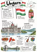 Vorschau - Arbeitsblätter - Lernplakat + AB mit Fragen zum Thema "Ungarn" + Lösungsblatt + Infografik - Deckblatt