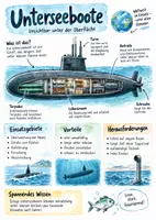 Vorschau - Arbeitsblätter - Lernplakat + AB mit Fragen zum Thema "Unterseeboote" + Lösungsblatt + Infografik - Deckblatt