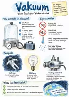 Vorschau - Arbeitsblätter - Lernposter + AB mit Fragen zum Thema "Vakuum" + Lösungsblatt + Infografik - Deckblatt