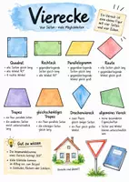 Vorschau - Arbeitsblätter - Lernposter + AB mit Fragen zum Thema "Vierecke" + Lösungsblatt + Infografik - Deckblatt