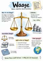 Vorschau - Arbeitsblätter - Lernplakat + AB mit Fragen zum Thema "Waage" + Lösungsblatt + Mindmap + Infografik - Deckblatt