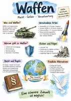Vorschau - Arbeitsblätter - Lernplakat + AB mit Fragen zum Thema "Waffen" + Lösungsblatt + Infografik - Deckblatt
